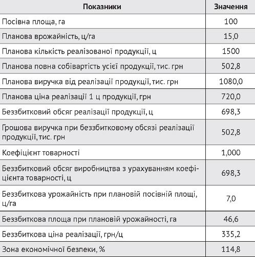 Курсовая работа по теме Економічна ефективність виробництва сої